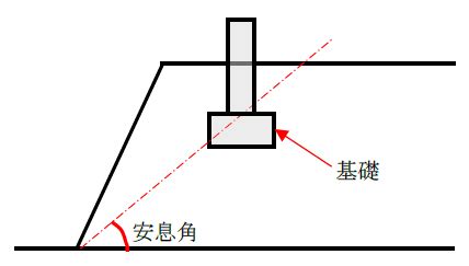 開挖安息角|成功大學土木工程博士 正修科技大學土木系副教授